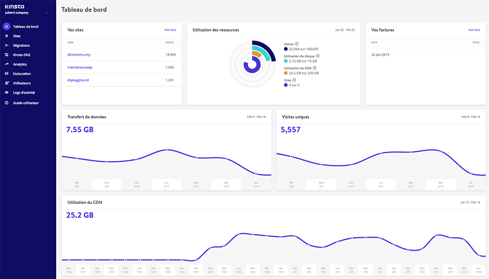 Le tableau de bord de Kinsta