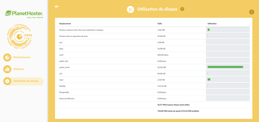Le tableau de bord de Planethoster