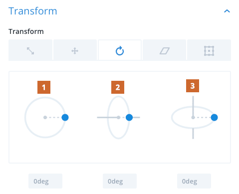 L'option de rotation dans le Divi Builder